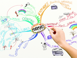 Biggest Mistakes – Looking for a short cut to the Project Management exams - Image of a mindmap